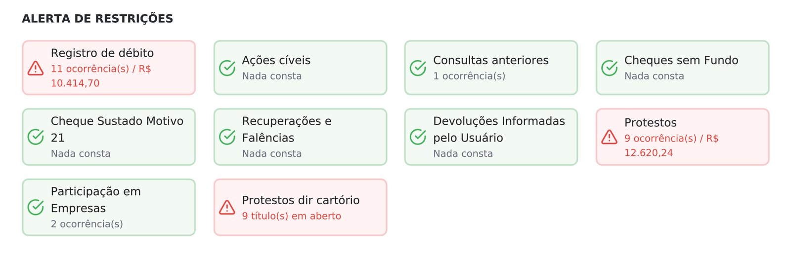 Alerta de restrições