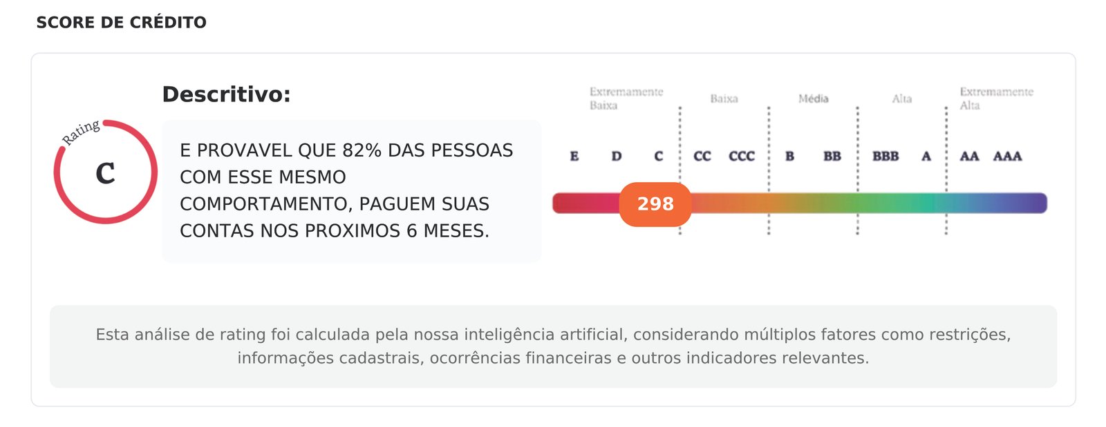 Score de crédito
